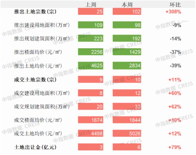 商办 | 长沙取消自贸区人才家属随迁限制，广东南粤银行金融大厦封顶