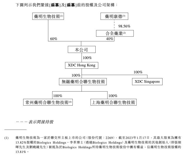 IPO获50倍认购，上市首日大涨超35%！“ADC外包第一股”药明合联凭什么？