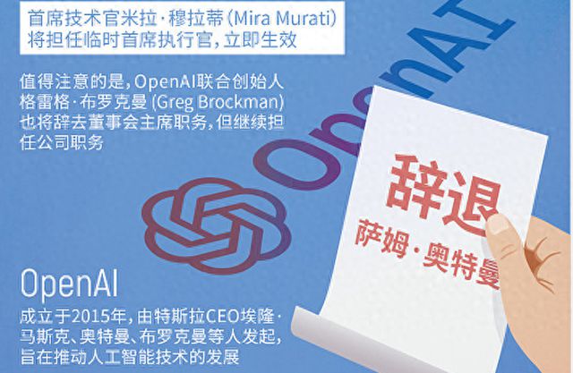 OpenAI创始人阿尔特曼被炒1天，又要回归？