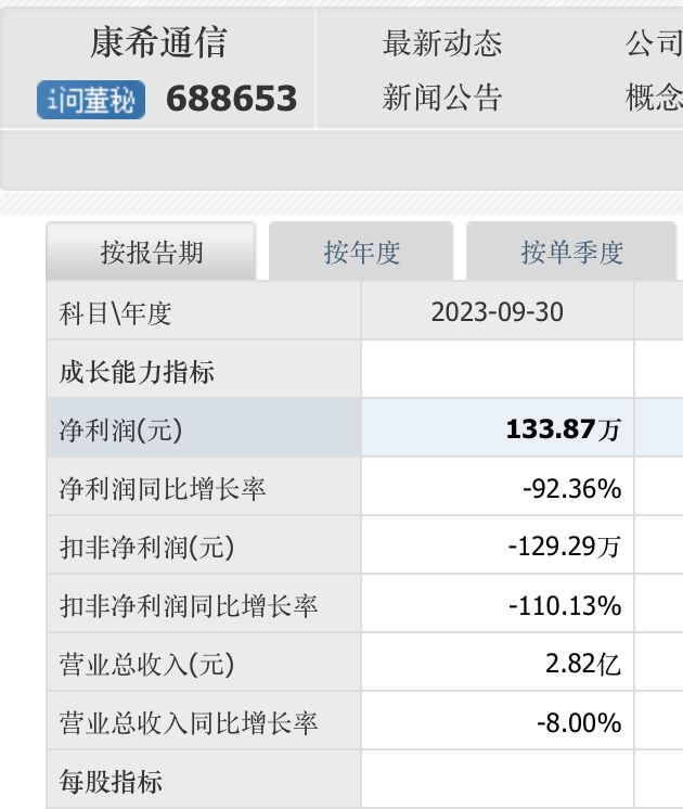 中一签最高赚超3万元，夏厦精密成上周“大肉签”，本周这三只新股可申购