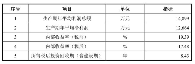 本周楚天科技、恒锋工具发行可转债“迎考”，合计拟融资逾16亿元