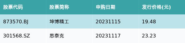 资金流向周报丨赛力斯、中文在线、方正证券上周获融资资金买入排名前三，赛力斯获买入超36亿元