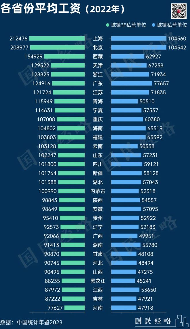 最新全国平均工资：谁在领跑，谁拖后腿了？