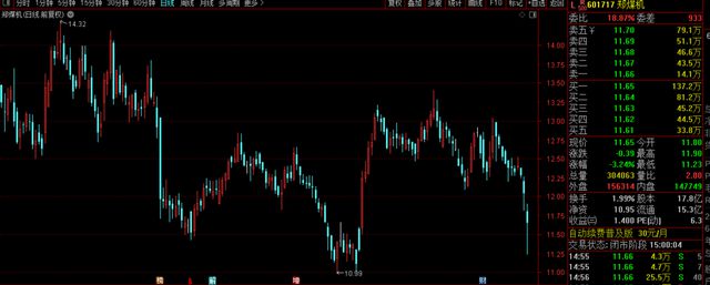 200亿设备龙头踩雷，3亿投资或9成打水漂