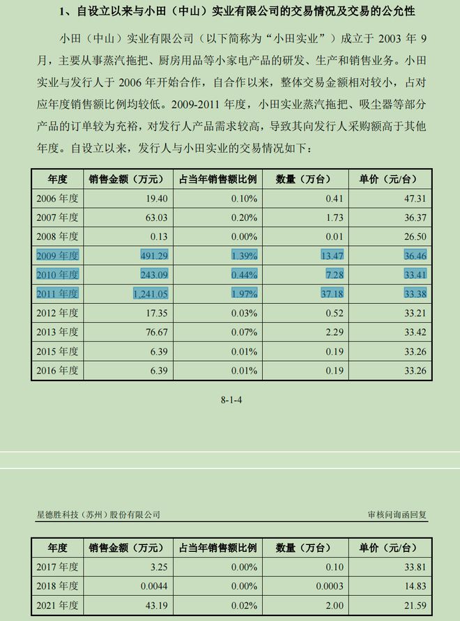 微特电机龙头星德胜冲击主板 IPO，资金拆借疑云成追问对象