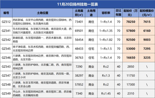 西梅中西侧，刚刚京华城核心区域再挂地！