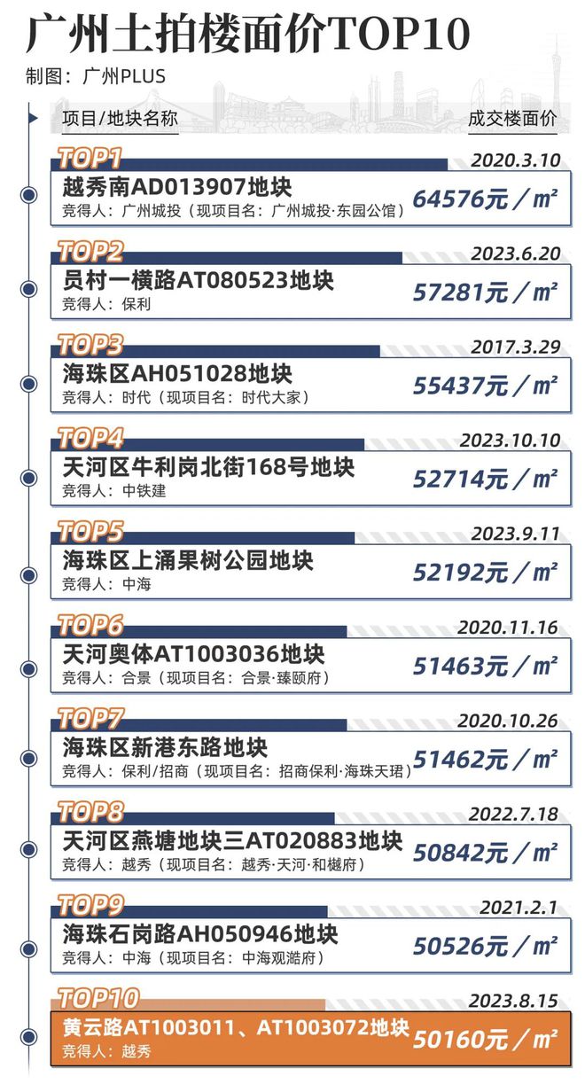 10万+豪宅预定？世界大观上新宅地，来看航拍揭秘！