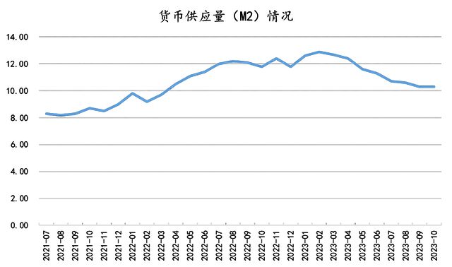 云南信托研报：城投提前兑付增信心