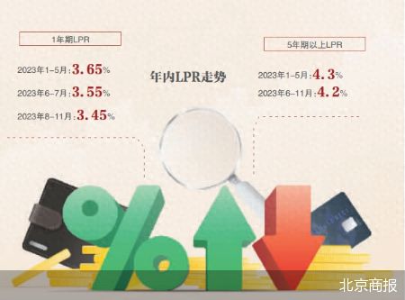 降息落空 降准仍可期？