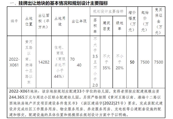 定了！滨州这购物广场整体拆除后，规划建住宅、商服、幼儿园....