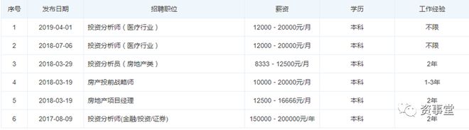 私募高管施“障眼法”，给自己挖了个5000万的大坑