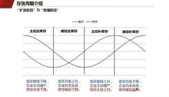 小米复苏，反弹还是反转？