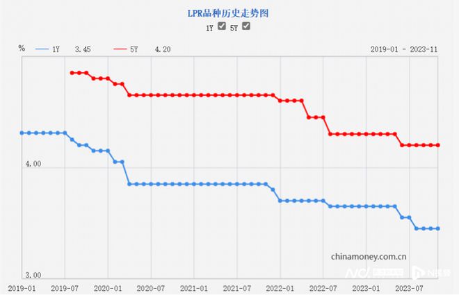 LPR连续三个月按兵不动，银行承压，房地产融资能否改善？