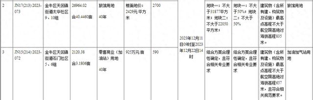 涉及旅馆、加油加气站！金牛区天回2宗土地即将出让