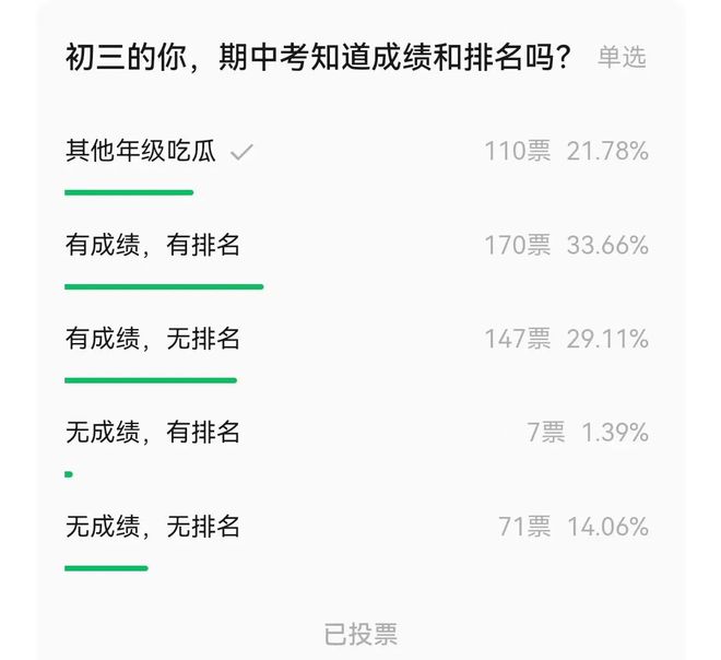 从高一三校联考看数据广外、广附与铁一各校区