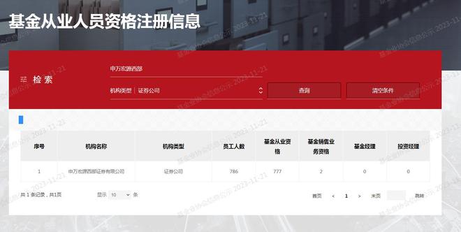 申万宏源西部证券一营业部被警示：有员工无证展业