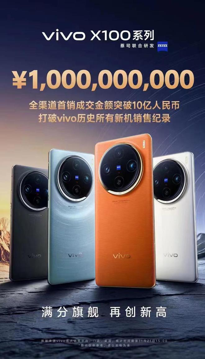 vivo X100系列今日开售，全渠道销售额已破10亿