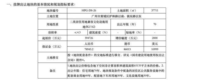 地价解限，广州要干一票大的了