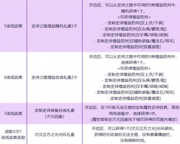 dnf宾果大作战7连线什么意思-dnf宾果大作战7连线介绍