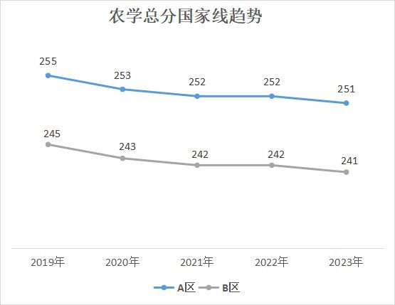 考研新趋势，上岸率高的5大专业！