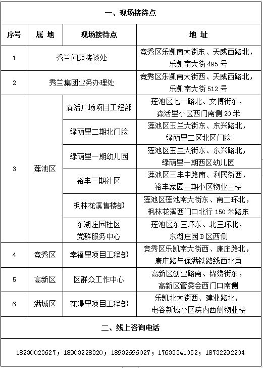 保定秀兰集团司法重整，附债权申报指引！