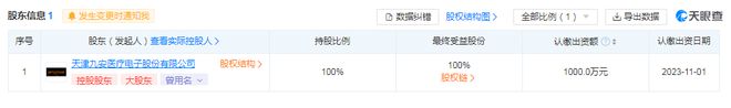 频繁投资多个领域的九安医疗，刚成立了一家汽车销售公司