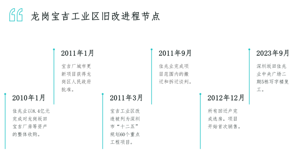 “纾困专家”也撤退 安居建业退出佳兆业中央广场项目