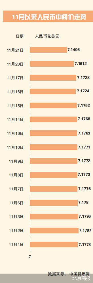 超2000基点 人民币汇率大反弹