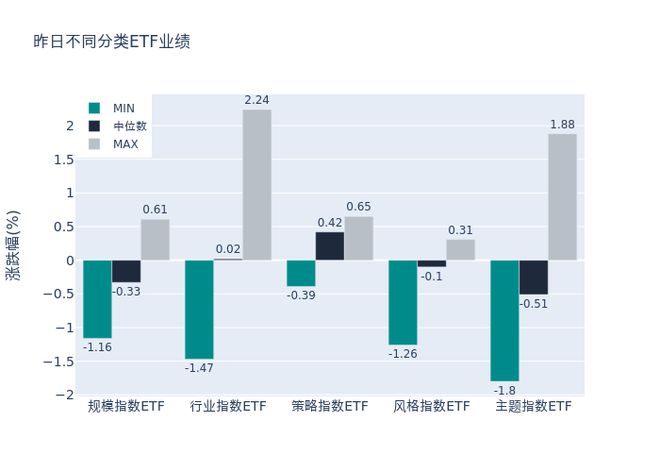 ETF基金日报（11月21日）丨利好政策持续叠加，房地产相关ETF领涨