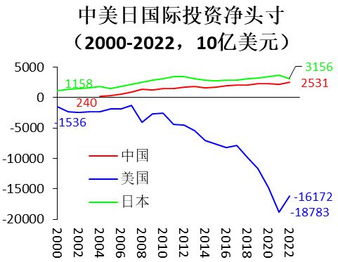 卢锋：从开放宏观视角看我国“新三样”对外投资浪潮