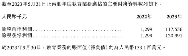 东方甄选剥离教育业务，15亿卖给了新东方