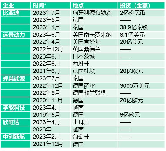 卢锋：从开放宏观视角看我国“新三样”对外投资浪潮