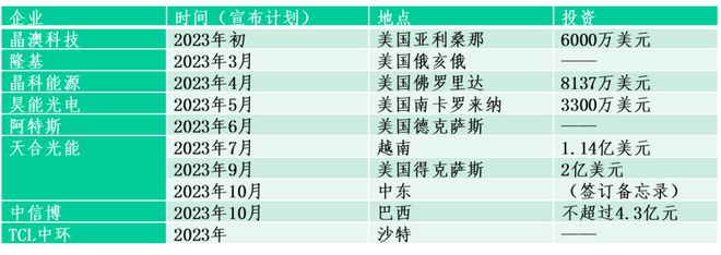 卢锋：从开放宏观视角看我国“新三样”对外投资浪潮