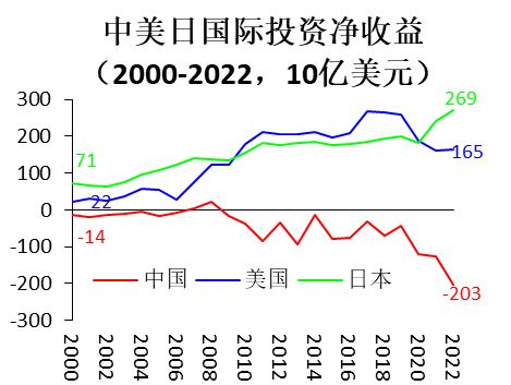 卢锋：从开放宏观视角看我国“新三样”对外投资浪潮