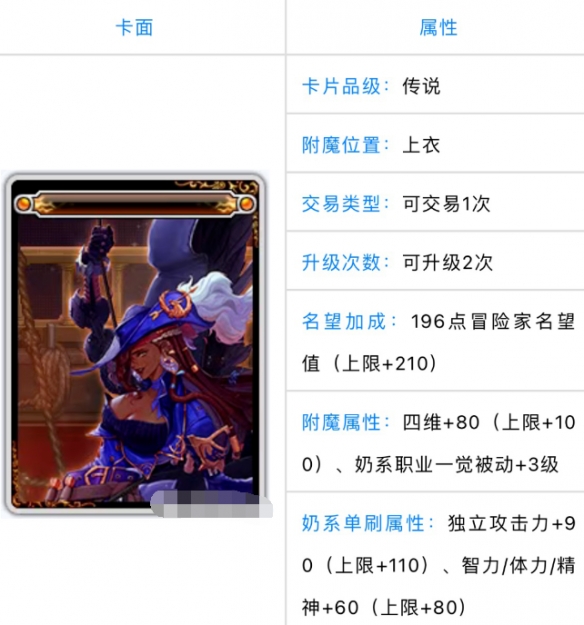 dnf神界版本新增附魔有哪些-dnf神界版本新增附魔介绍