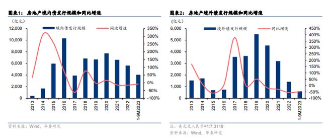 “三个不低于”有什么隐含意义？