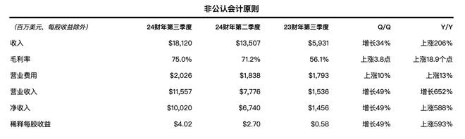 财报大涨，股价微跌，英伟达放不下中国市场｜焦点分析