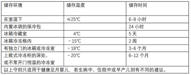 孕期系列｜怎样做好家庭储存母乳？