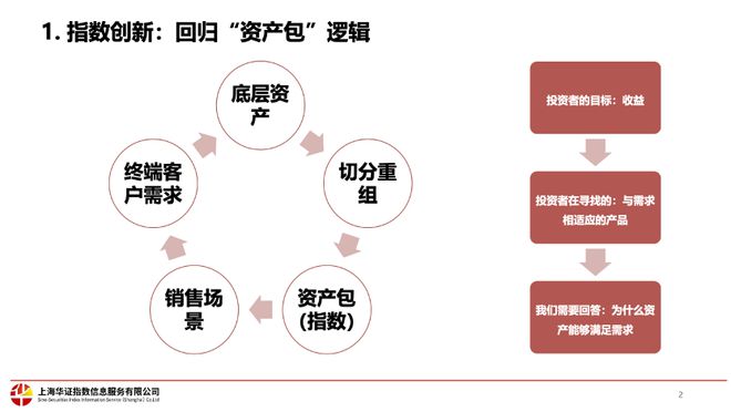 在A股做指数投资，还有哪些新可能？