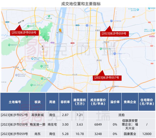 土地市场|内五区三宗地今日竞价出让，长沙县本周13宗地挂牌