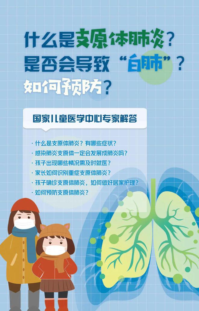 什么是支原体肺炎？是否会导致“白肺”？什么情况需要就医？国家儿童医学中心专家解答