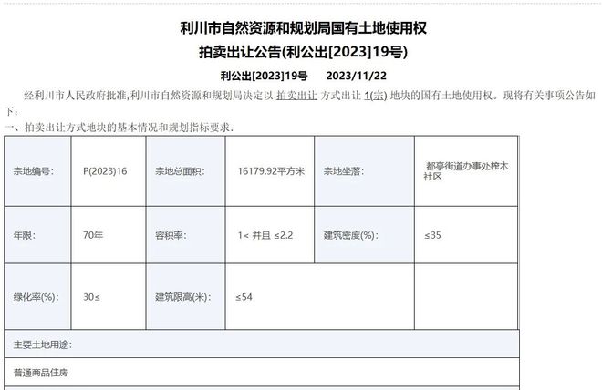 159万元/亩，利川一宗商品住房用地将于下月拍卖