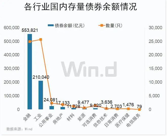 2张图了解房企年底到期兑付风险