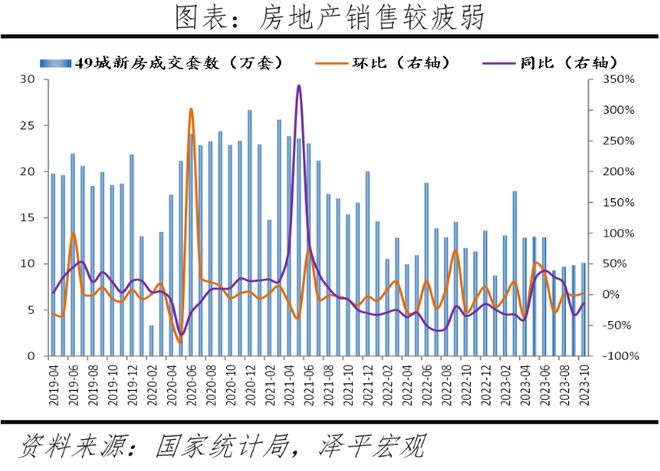 房地产如何破局？