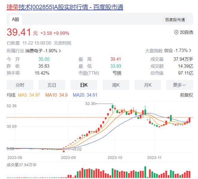 又涨停！华为概念捷荣技术遭爆炒，实控人身家猛涨46亿元，“含华量”有多少？