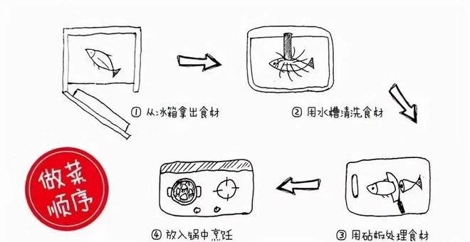 不顾反对，厨房装修做了这21个细节“优化”，如今只想夸自己聪明