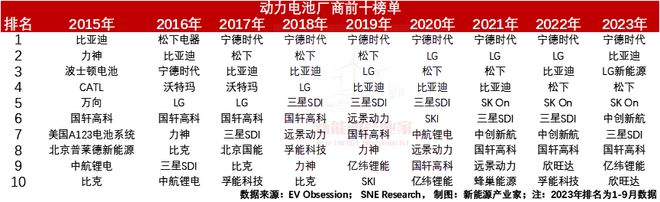 欧洲电池的十年“衰落”：败局是如何形成的？