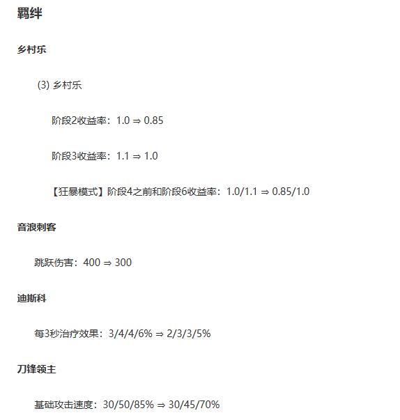 云顶之弈11月22日更新公告-云顶之弈11月22日更新公告一览