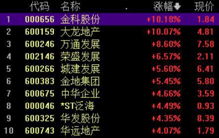 北证50指数跳水翻绿；三部门加强铁矿石期现货联动监管丨早市热点