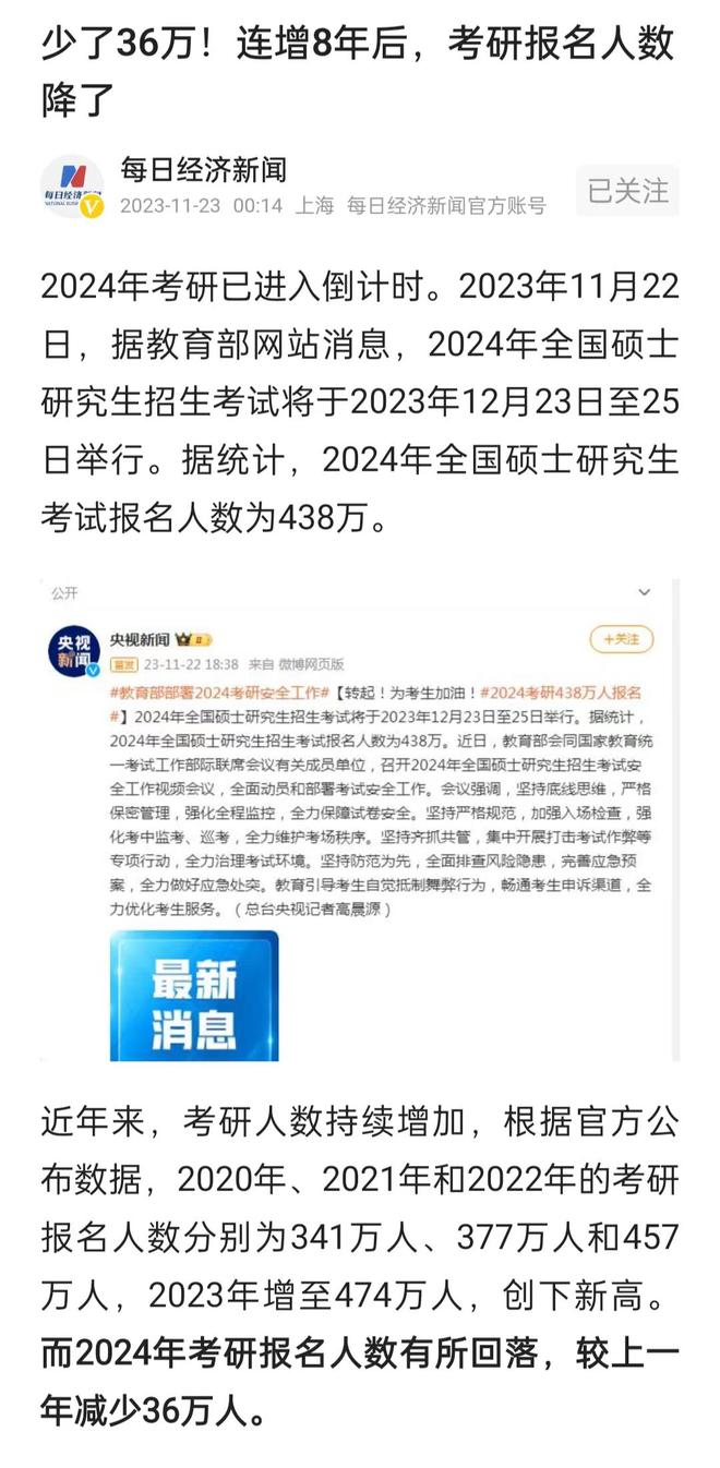 2024考研报名人数438万，较上一年减少36万，影响因素有哪些